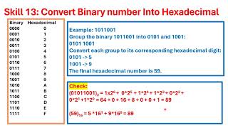 Mastering Binary to Decimal Conversion | Step-by-Step Guide