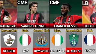 (Scudetto) AC MILAN SQUAD 2021/2022, WHERE ARE THEY NOW?