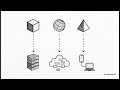 IBM + EnforceAuth
