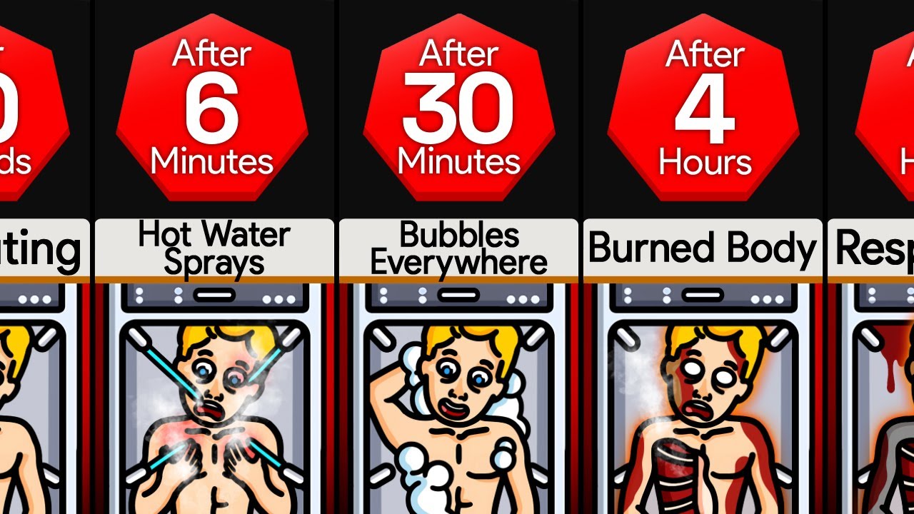 Timeline What If You Were Trapped In A Gigantic Dishwasher YouTube