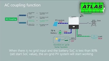 Atlas Hybrid Inverter Powered by Luxpower!  Ac coupling existing solar system