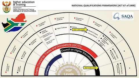 Understanding the SA NQF JLA v2