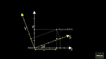Animated Coordinate transform in 2D XY Plane