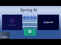 Spring AI | OpenAI API | ChatGPT | Program to use Spring AI Use | ChatGPT Program
