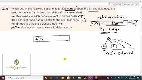 59. GATE 2019 DBMS (B+ Tree indexing) Question and it
