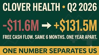 Clover Health Q2: A Triple Beat With A Catch Update