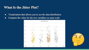 Jitter Plots