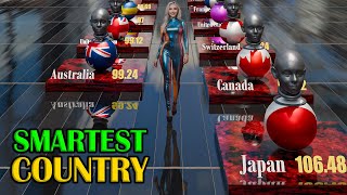 Countries by Average IQ in 2024 | 3D Comparison Of All Countries