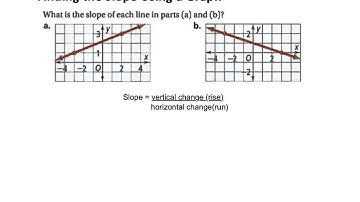 5-1 rate of change and slope