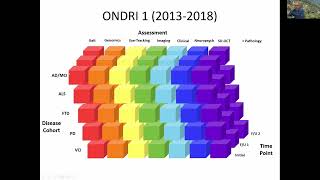 Understanding heterogeneity in neurodegenerative disease through ONDRI