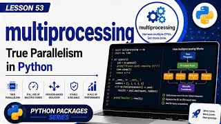 Lesson 53 - multiprocessing: True Parallelism in Python | Python Packages Series | Uplatz