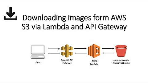 Downloading images form AWS S3 via Lambda and API Gateway