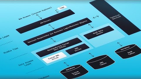 Java Architecture Explained | Core Java Basics for Beginners | VTU | Full Guide