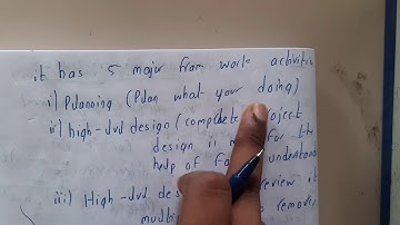 1.19 Personal software process PSP