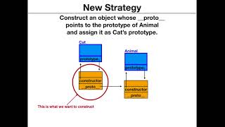 Prototypal Inheritance in Javascript