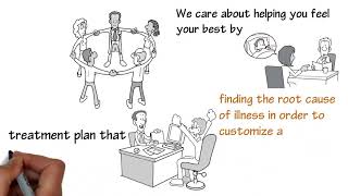Colorado Springs Chiropractors Massage Physical Therapy Colorado Springs Spine Injury Clinic