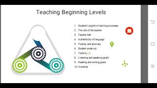 Teaching Across Proficiency Levels