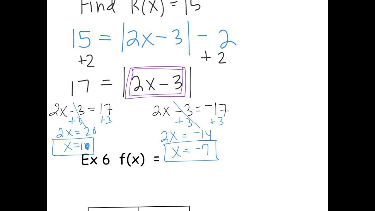 2.1 Function Notation - YouTube