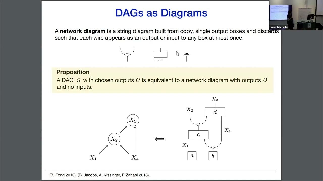 Sean Tull Causal models in string diagrams YouTube