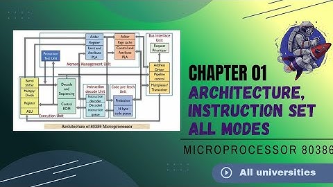 Architecture of 80386 Microprocessor & Instruction Set@Crafters.think_hatch