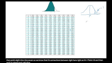 Finding Percentages Under the Normal Curve