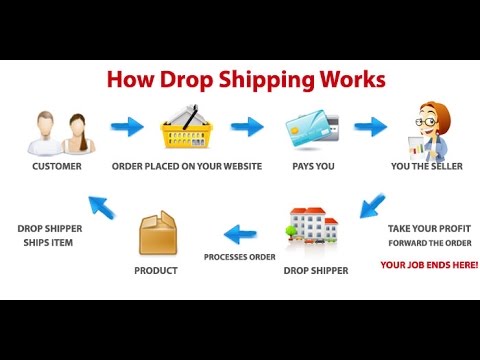 dropshipping how to start drop shipping make money while traveling how shipping works