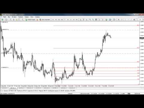 Утренний обзор валютного рынка для эффективной торговли от 08.10.2015