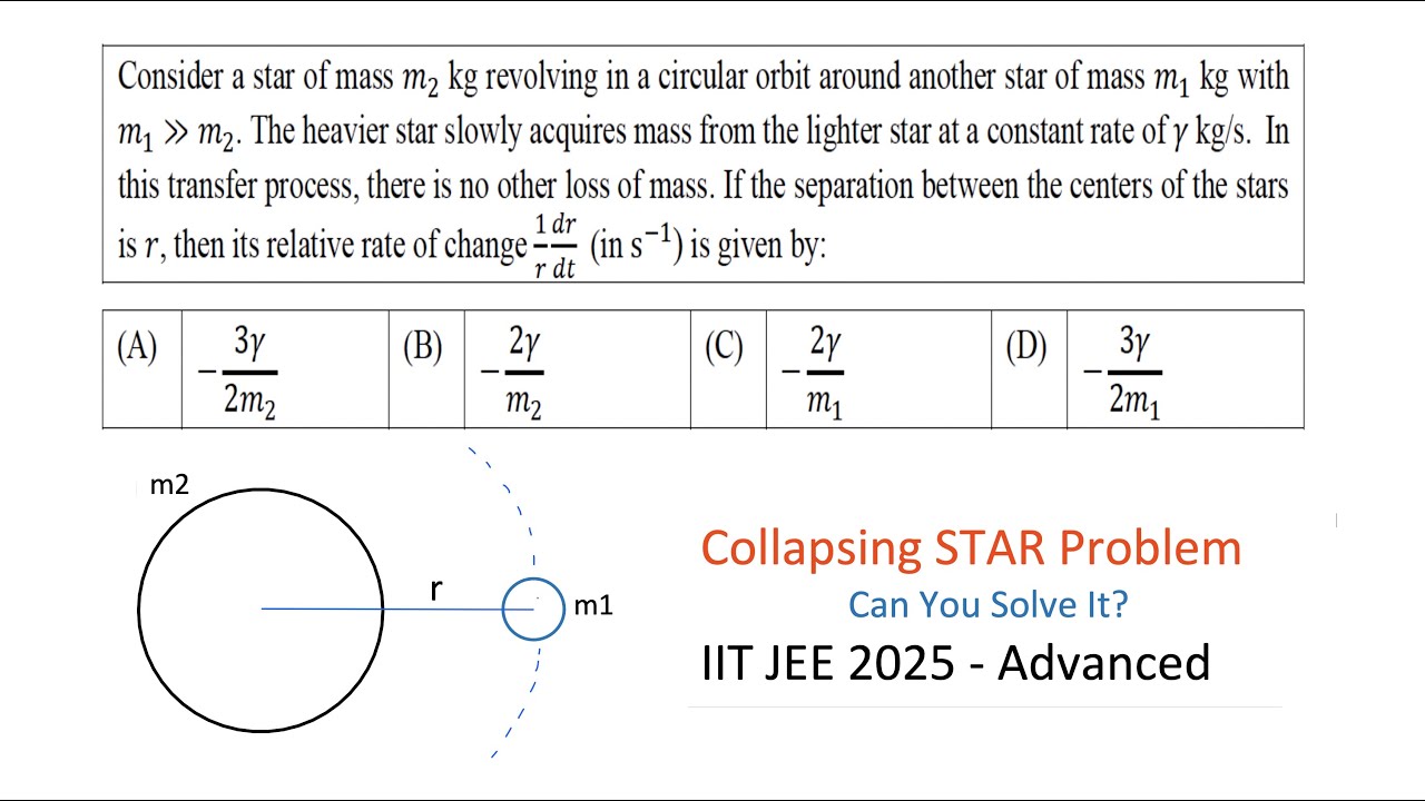 IIT JEE Advanced 2025 - What's the secret of solving complex ...