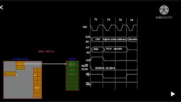 MOV A, B (TIMING DIAGRAM)|| PROGRAMMING IN 8085 MICROPROCESSOR