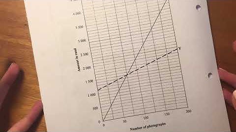 Maths Lit - Paper 1 Nov 2020 (Q2.3 - income, expenses & break even)