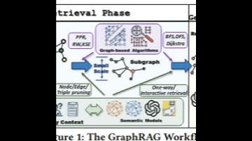 LEGO-GraphRAG: Modularizing Graph-based RAG for Design Space Exploration