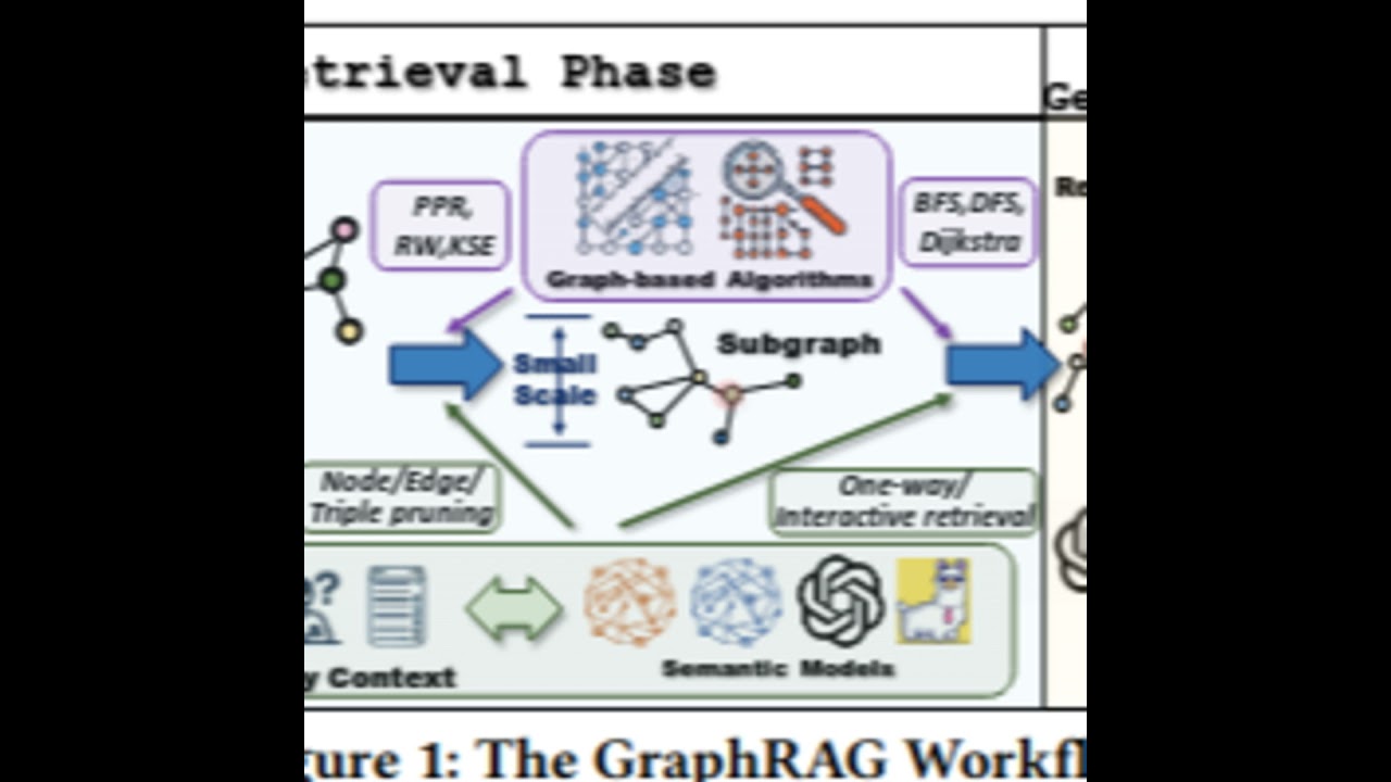 LEGO-GraphRAG: Modularizing Graph-based RAG for Design Space Exploration
