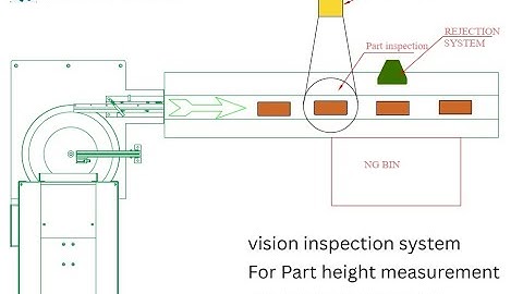 Vision Inspection System for Part Height Measurement | High-Precision Industrial Inspection