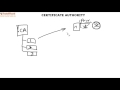 [Windows Server 2012 basics] Урок 11, часть 1 - Certification Authority, теория и установка