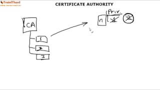 [Windows Server 2012 basics] Урок 11, часть 1 - Certification Authority, теория и установка