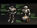 Domestic Robots Prototype: Preliminary Design