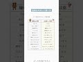 語彙力の正しい使い方#投資#転職#貯金