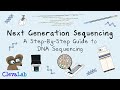 Next Generation Sequencing - A Step-By-Step Guide to DNA Sequencing.