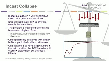 Introduction to Incast, Head of Line Blocking, and Congestion Management