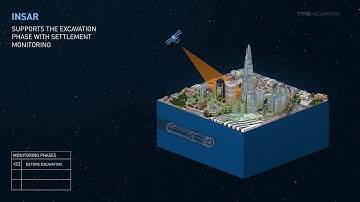 InSAR for Tunneling Projects