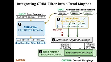P&S Genomics - Lecture 6c: GRIM-Filter (Fall 2024)