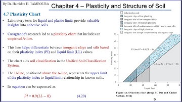 Soil Mechanics_Chapter 4:Plasticity and Structure of Soil (Part5)_Plasticity Chart, Soil Structure
