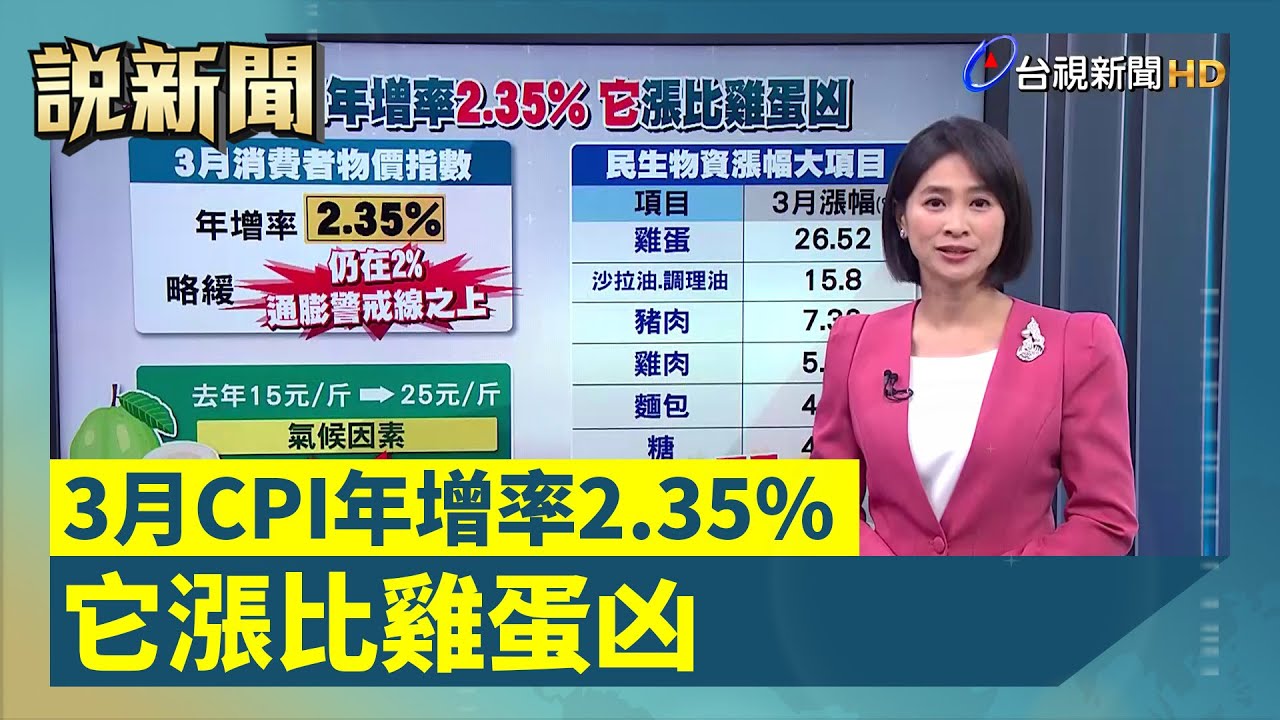 3月CPI年增率2.35% 它漲比雞蛋凶【說新聞追真相】