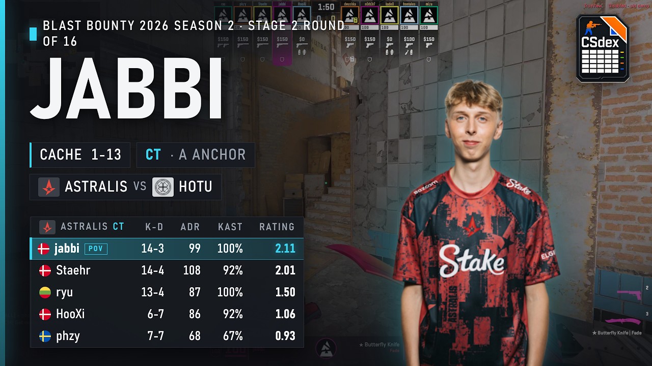 Astralis jabbi (14-3) CT A Anchor on Cache vs HOTU @ BLAST Bounty 2026 Season 2 Stage 2 round of 16