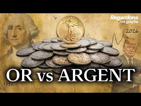 Is money poised to dominate? What the ratio reveals | Let's look at the graphs