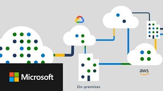Microsoft Defender for Cloud - Secure multicloud and hybrid environments