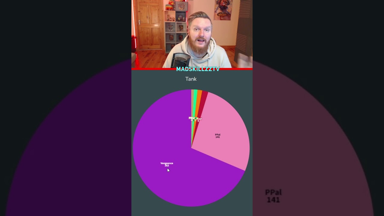 10.2.5 BEST M+ CLASSES (Tanks - Healers - DPS) | 0.1% Title Range