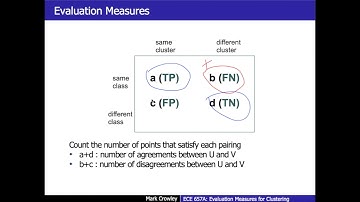 Clustering Evaluation Measures