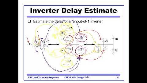 DIC  5_MOS Transient_part2_RC_model