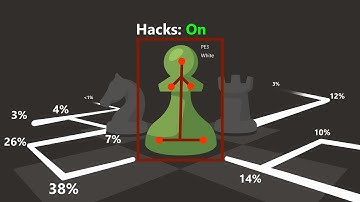 Hacking in Chess is crazier than you think